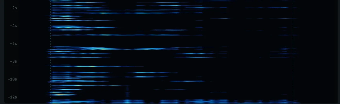 Waterfall after AI Engine 3: the noise is gone and only the speech remains.